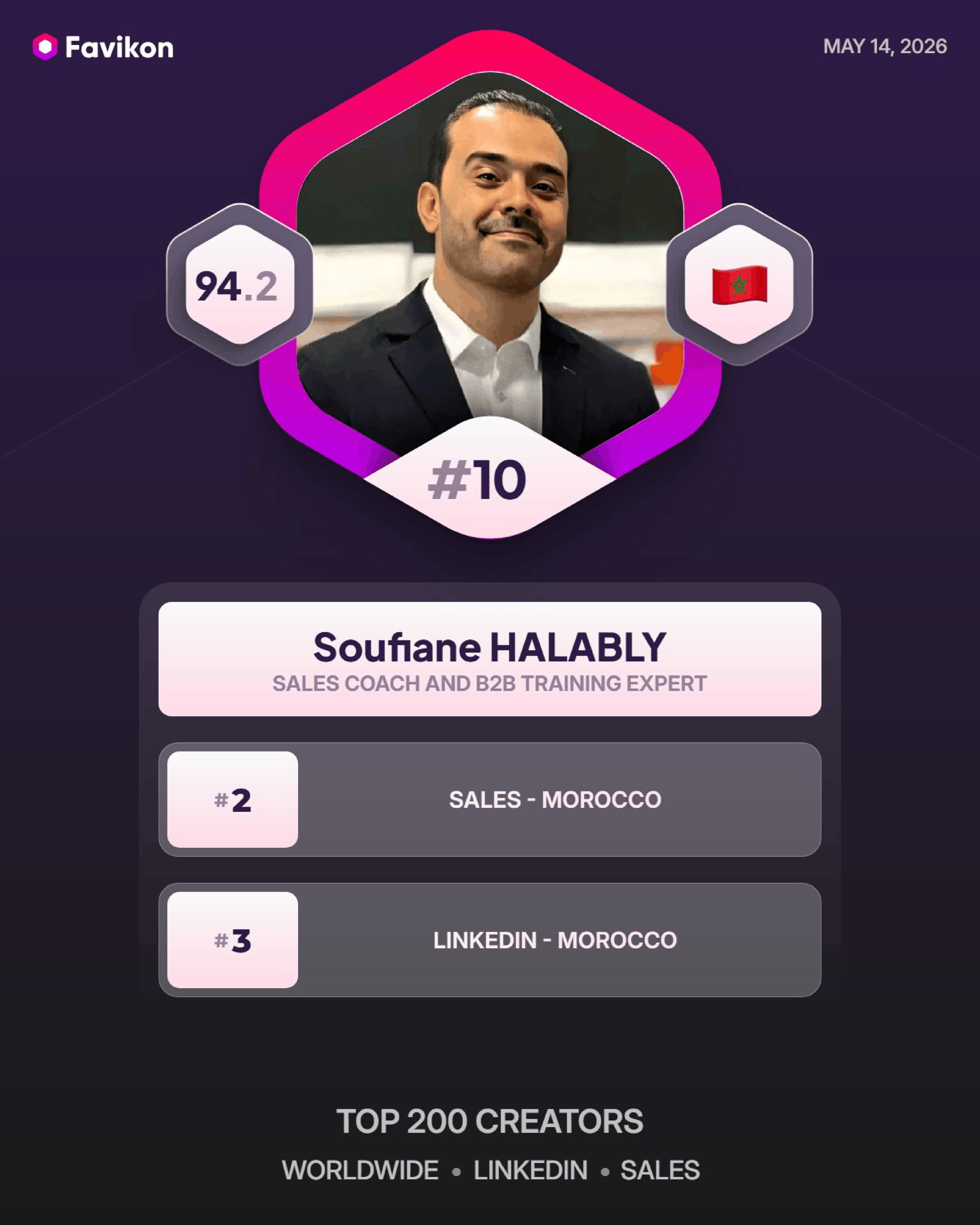 Classement Favikon Sales LinkedIn – Soufiane Halably Top 10 mondial, mai 2026